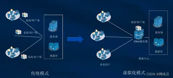云计算——云计算与虚拟化的关系