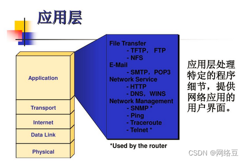TCP/IP OSI七层模型