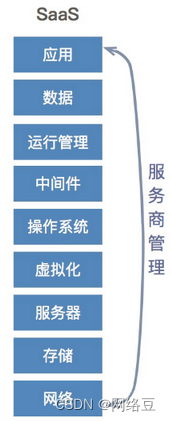 云计算——云计算服务类型(图3)