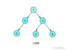 【数据结构与算法】二叉树（下）