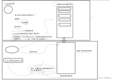 【Linux】软件包管理器yum