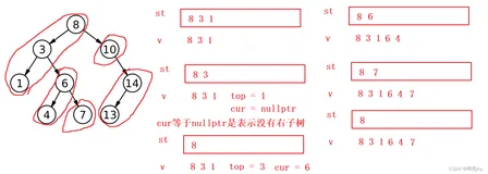 【C++】非递归实现二叉树的前中后序遍历