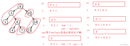 【C++】非递归实现二叉树的前中后序遍历
