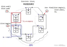 【C++】list的介绍和使用(上）