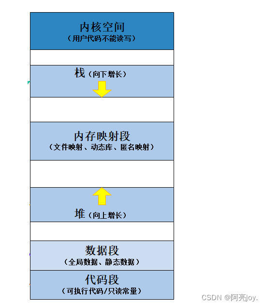 【C++】C / C++内存管理（上）-阿里云开发者社区