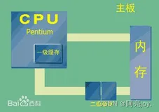 【数据结构与算法】LRU Cache