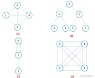 【数据结构与算法】图的基本概念 | 邻接矩阵和邻接表 | 广度优先遍历和深度优先遍历