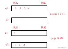 【数据结构与算法】用队列实现栈&&用栈实现队列&&设计循环队列