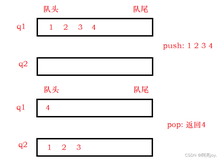 【数据结构与算法】用队列实现栈&&用栈实现队列&&设计循环队列