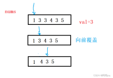 【LeetCode】27.移除元素