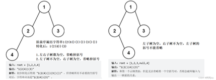 【C++】二叉树进阶OJ题（上）