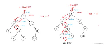 【C++】二叉搜索树（下）