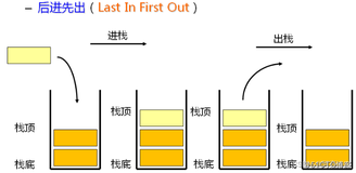 【数据结构与算法】栈的实现&&有效的括号