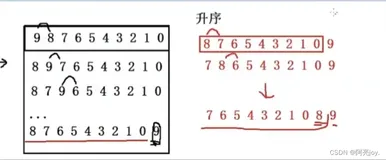 【C语言】指针内容全篇（下）