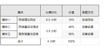 【网络建设与运维】2024年河北省职业院校技能大赛中职组“网络建设与运维”赛项例题（一）