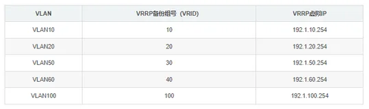 2024年广东省网络系统管理样题第2套网络搭建部分