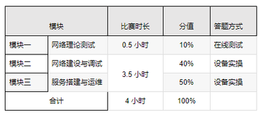 【网络建设与运维】2024年河北省职业院校技能大赛中职组“网络建设与运维”赛项例题（九）