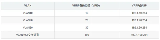 2024年广东省网络系统管理样题第4套网络搭建部分