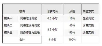 【网络建设与运维】2024年河北省职业院校技能大赛中职组“网络建设与运维”赛项例题（七）