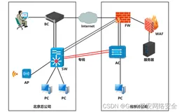 【题目】2023年国赛信息安全管理与评估正式赛任务书-模块1