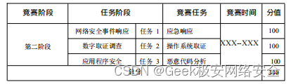 2024年甘肃省职业院校技能大赛信息安全管理与评估 样题二 模块二