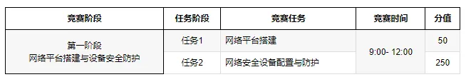 2024年河北省职业院校技能大赛高职组“信息安全管理与评估”赛项样题