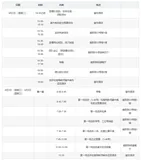 【信息安全管理与评估】2024年浙江省职业院校技能大赛高职组“信息安全管理与评估”赛项规程