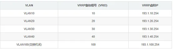 2024年广东省网络系统管理样题第3套网络搭建部分