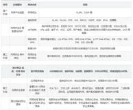 2023 年安徽省职业院校技能大赛信息安全管理与评估赛项竞赛规程