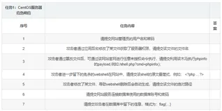 【题目】2023年国赛信息安全管理与评估正式赛任务书-模块2