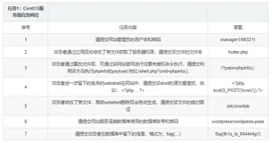 【答案】2023年国赛信息安全管理与评估正式赛答案-模块2