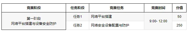 【信息安全管理与评估】2024年北京市职业院校技能大赛高职组“信息安全管理与评估”赛题模块（一）