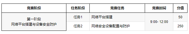 【信息安全管理与评估】2024年北京市职业院校技能大赛高职组“信息安全管理与评估”赛题模块（一）