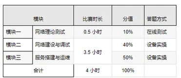 【网络建设与运维】2024年河北省职业院校技能大赛中职组“网络建设与运维”赛项例题（五）