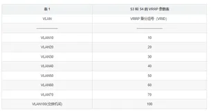 【题目】【网络系统管理】2022年甘肃省职业院校技能大赛-网络构建-试卷