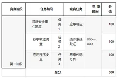 2024年甘肃省职业院校技能大赛高职组“信息安全管理与评估”样题（一）-2