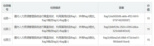 【答案】2023年国赛信息安全管理与评估正式赛答案-模块3 CTF