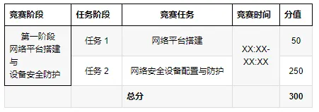 2024年甘肃省职业院校技能大赛高职组“信息安全管理与评估”样题（二）-1