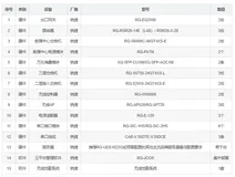 【题目】【网络系统管理】2019年全国职业技能大赛高职组计算机网络应用赛项H卷