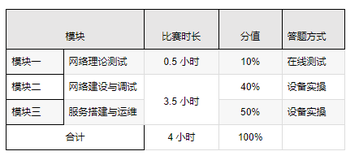 【网络建设与运维】2024年河北省职业院校技能大赛中职组“网络建设与运维”赛项例题（五）