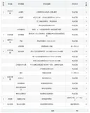 【评分标准】【网络系统管理】2019年全国职业技能大赛高职组计算机网络应用赛项H卷 无线网络勘测设计