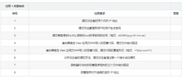 2024年甘肃省职业院校技能大赛信息安全管理与评估赛项二三阶段样题一