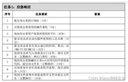 2023国赛信息安全管理与评估样题及规程解读