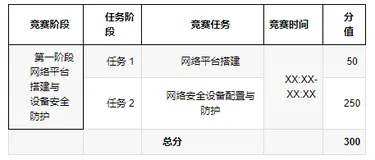2024年甘肃省职业院校技能大赛高职组“信息安全管理与评估”样题（一）-1