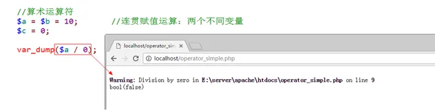 【PHP入门】2.1-运算符