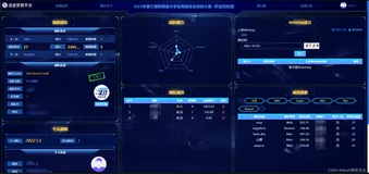 第三届陕西省大学生网络安全技能大赛部分WriteUp