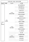 【信安评估】2024年全国职业院校技能大赛高职组“信息安全管理与评估”安徽省选拔赛赛项规程