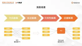 深度剖析 RocketMQ 5.0，消息基础：RocketMQ 在业务消息场景的基础优势是什么？
