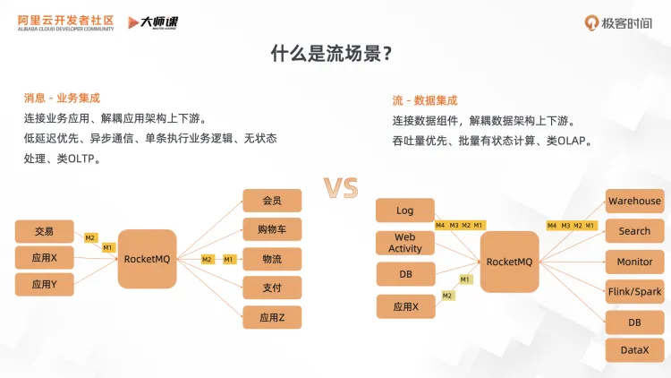 深度剖析 RocketMQ 5.0，流存储：流场景的诉求是什么？