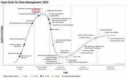 从数据到价值，DataOps精益数据运营概述